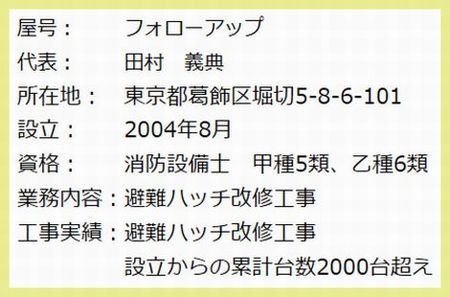 事業概要　屋号　代表　所在地　設立　資格　業務内容　工事実績